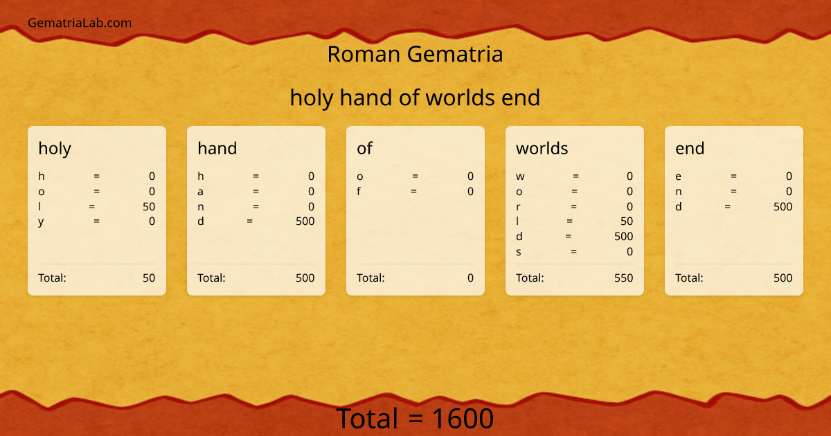 holy hand of worlds end in roman Gematria